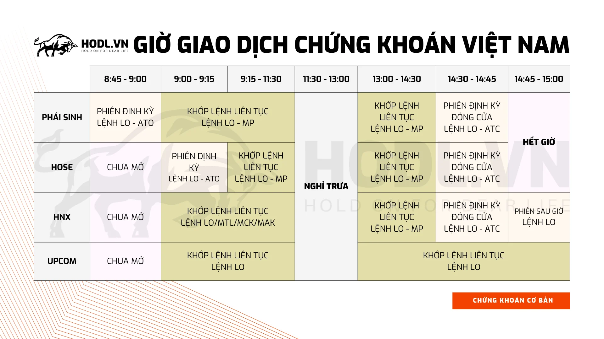 Giờ giao dịch chứng khoán Việt Nam chính xác