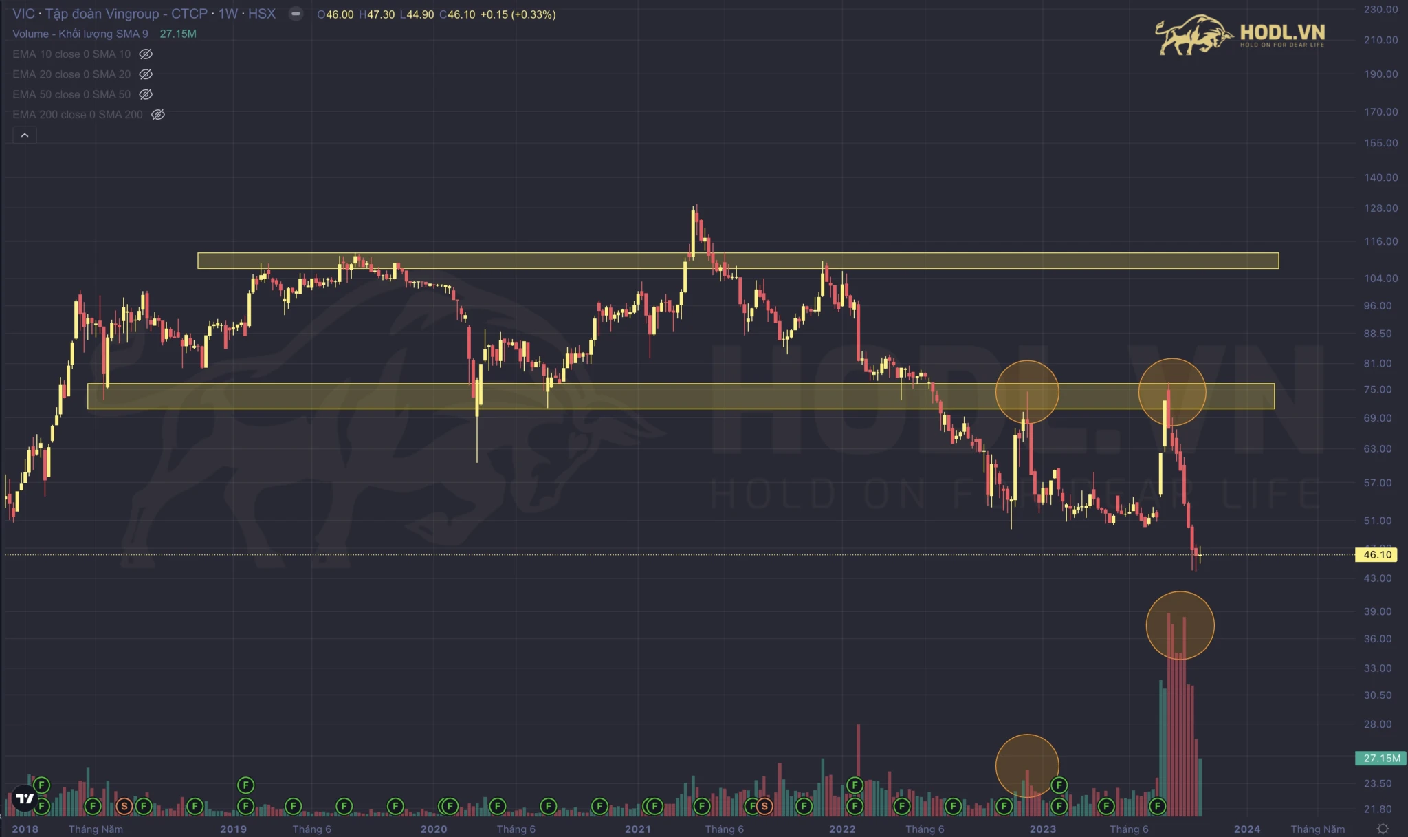 Kết hợp khối lượng để xác định kháng cự tiềm năng