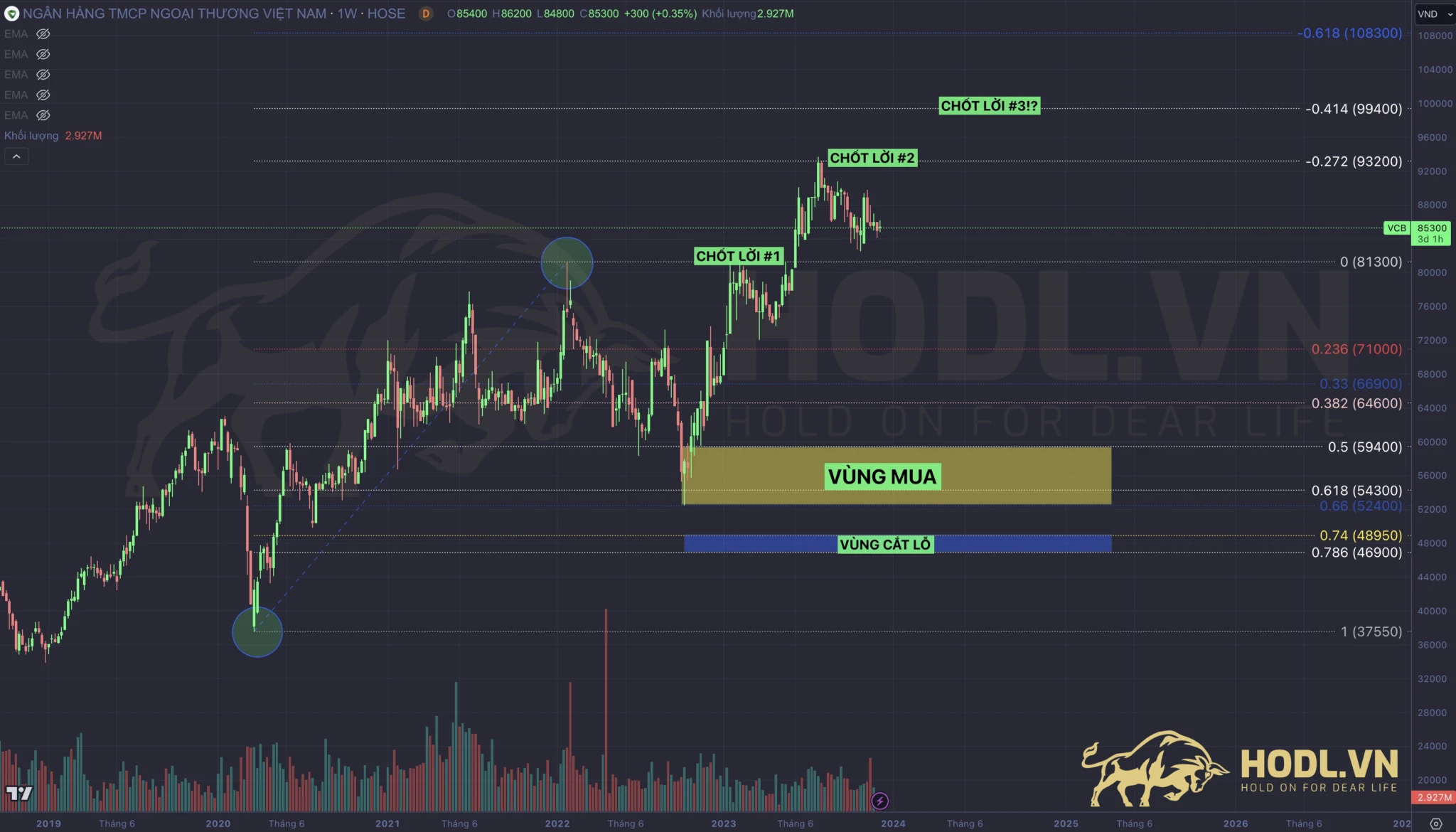 Kết quả giao dịch cổ phiếu dùng Fibonacci hoàn chỉnh
