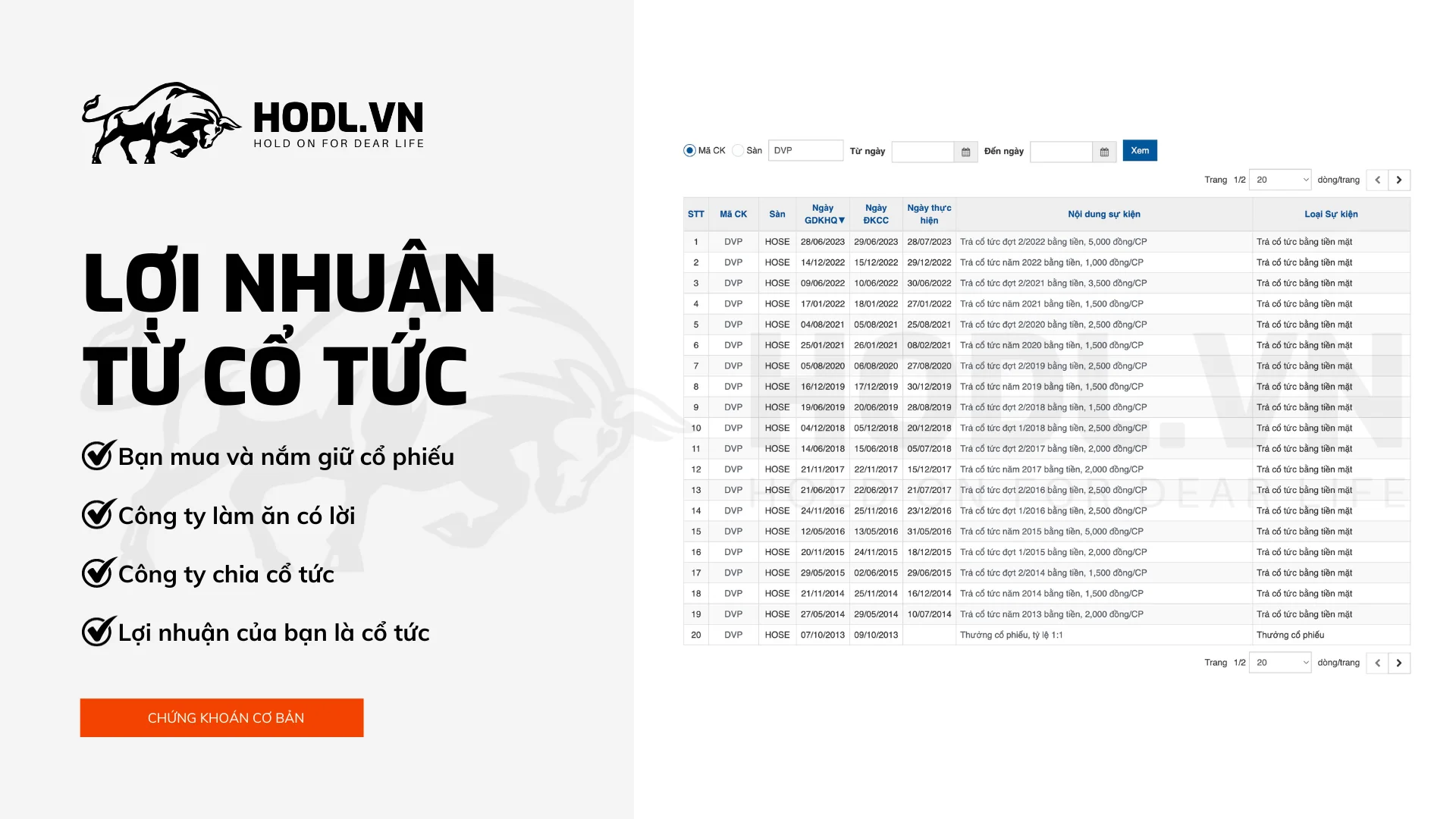 Kiếm tiền từ chứng khoán nhờ cổ tức được chia