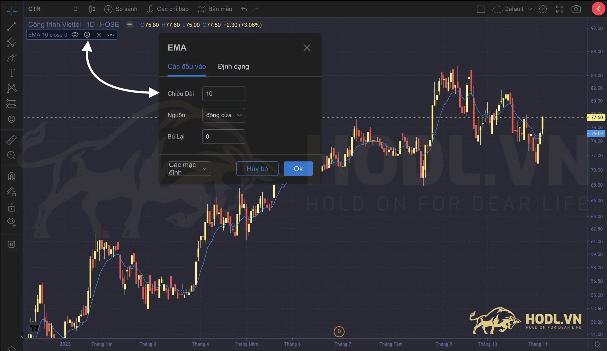 Điều chỉnh tham số tính toán EMA trên biểu đồ kỹ thuật