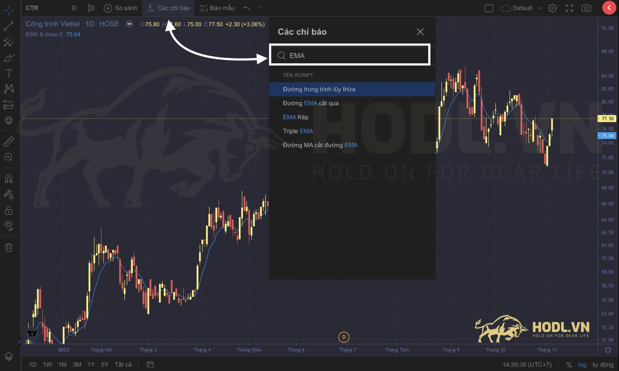 Thêm EMA vào biểu đồ phân tích chứng khoán