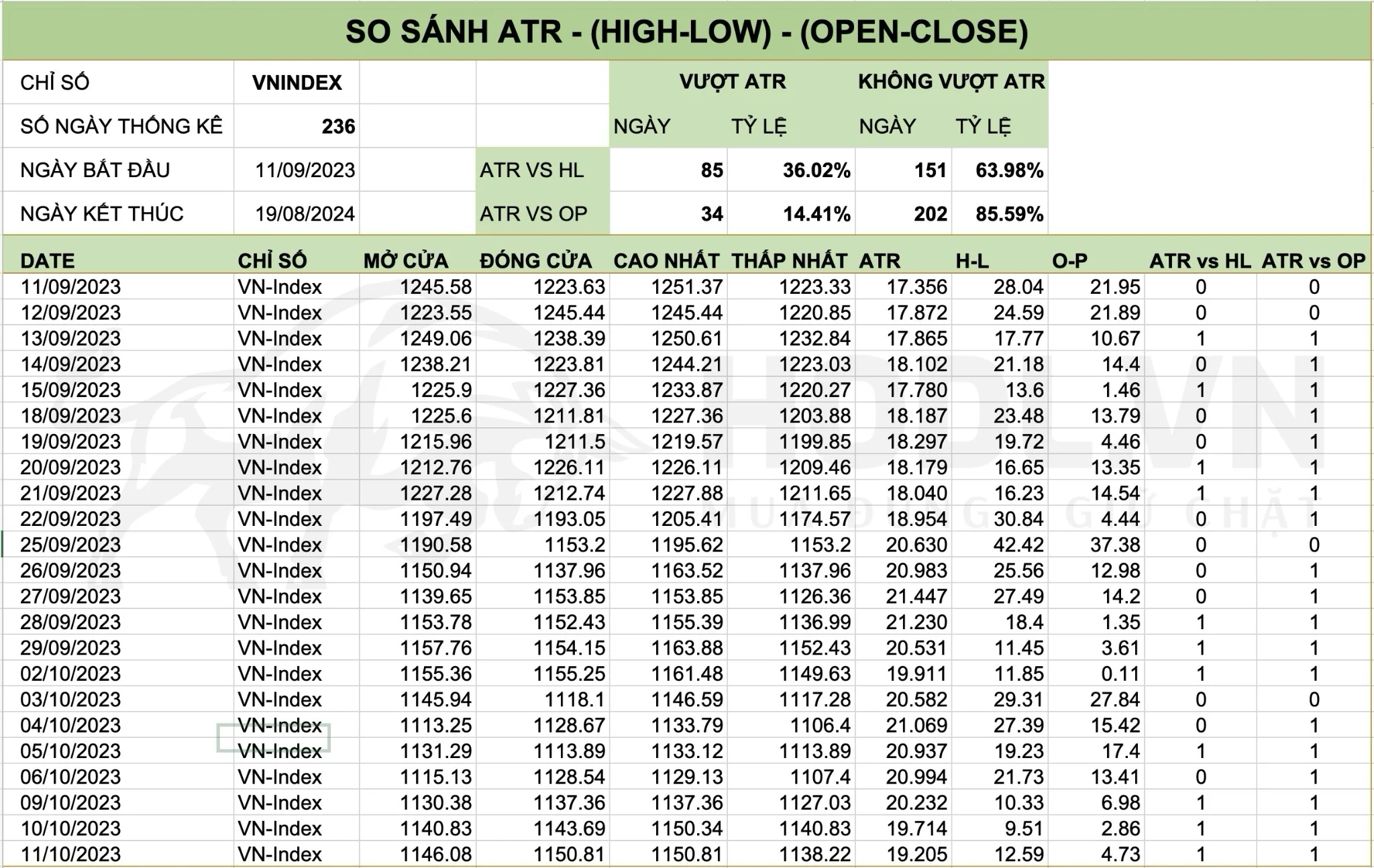 Tìm Đỉnh - Đáy cổ phiếu, Chỉ số theo ATR!?