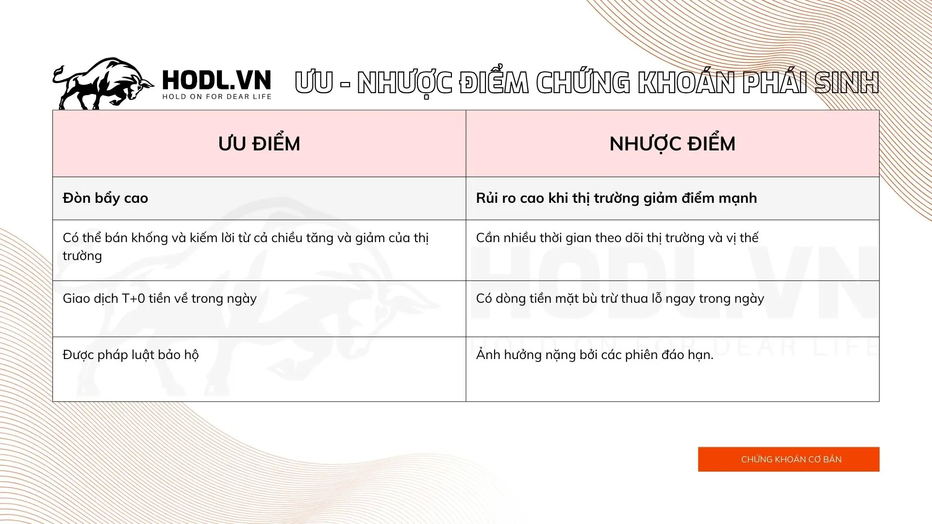 Ưu điểm - nhược điểm chứng khoán phái sinh