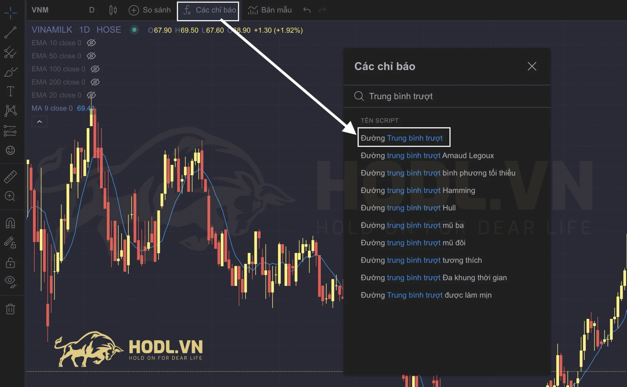 Cách thêm SMA vào biểu đồ kỹ thuật chứng khoán