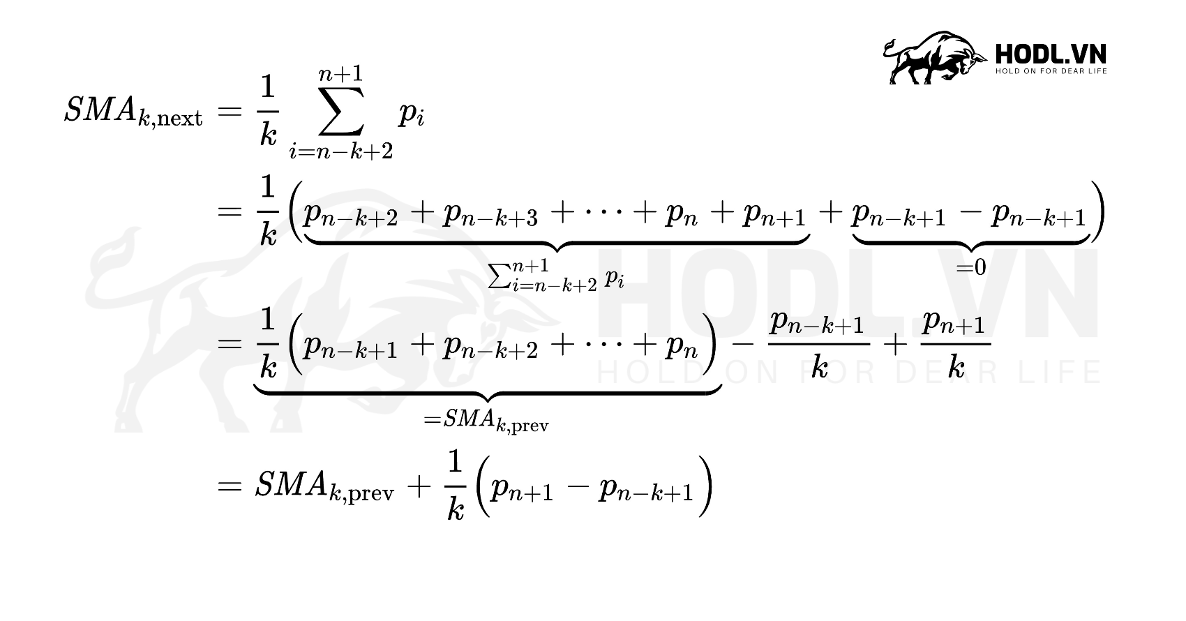 Công thức tính giá trị SMA tiếp theo