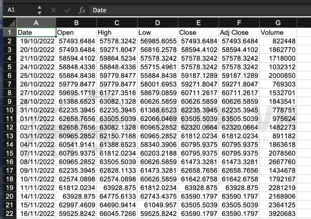 Dữ liệu lịch sử giá cổ phiếu thô trên Excel chưa qua xử lý