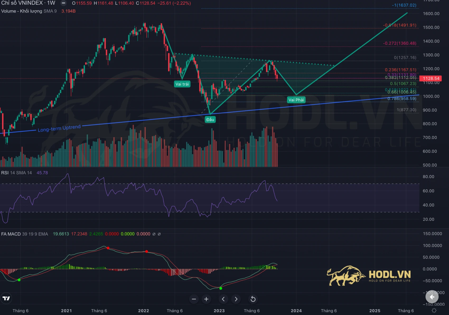 Phân tích Chỉ báo MACD trên chỉ số VN-INDEX Quý 4-2023