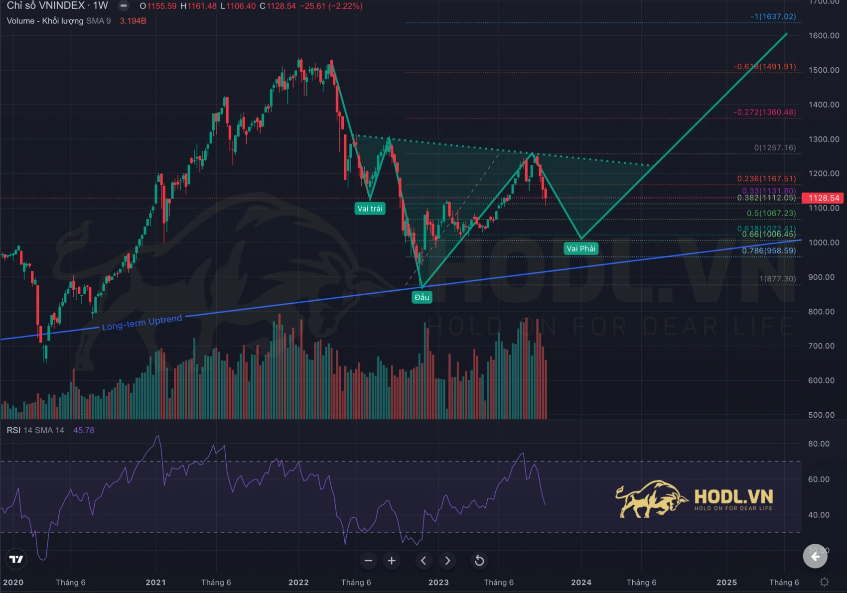 Phân tích Price Action VNINDEX Quý 4-2023