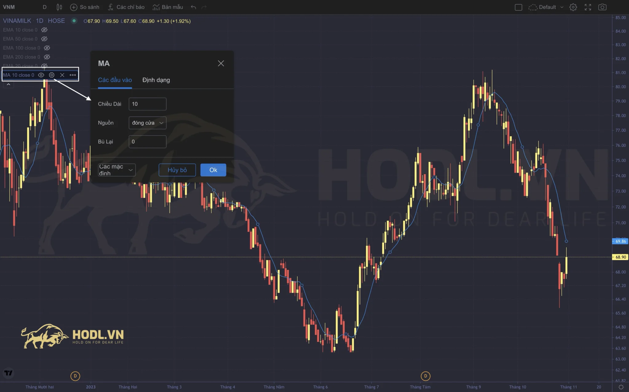 Tuỳ chỉnh SMA trên biểu đồ kỹ thuật cổ phiếu