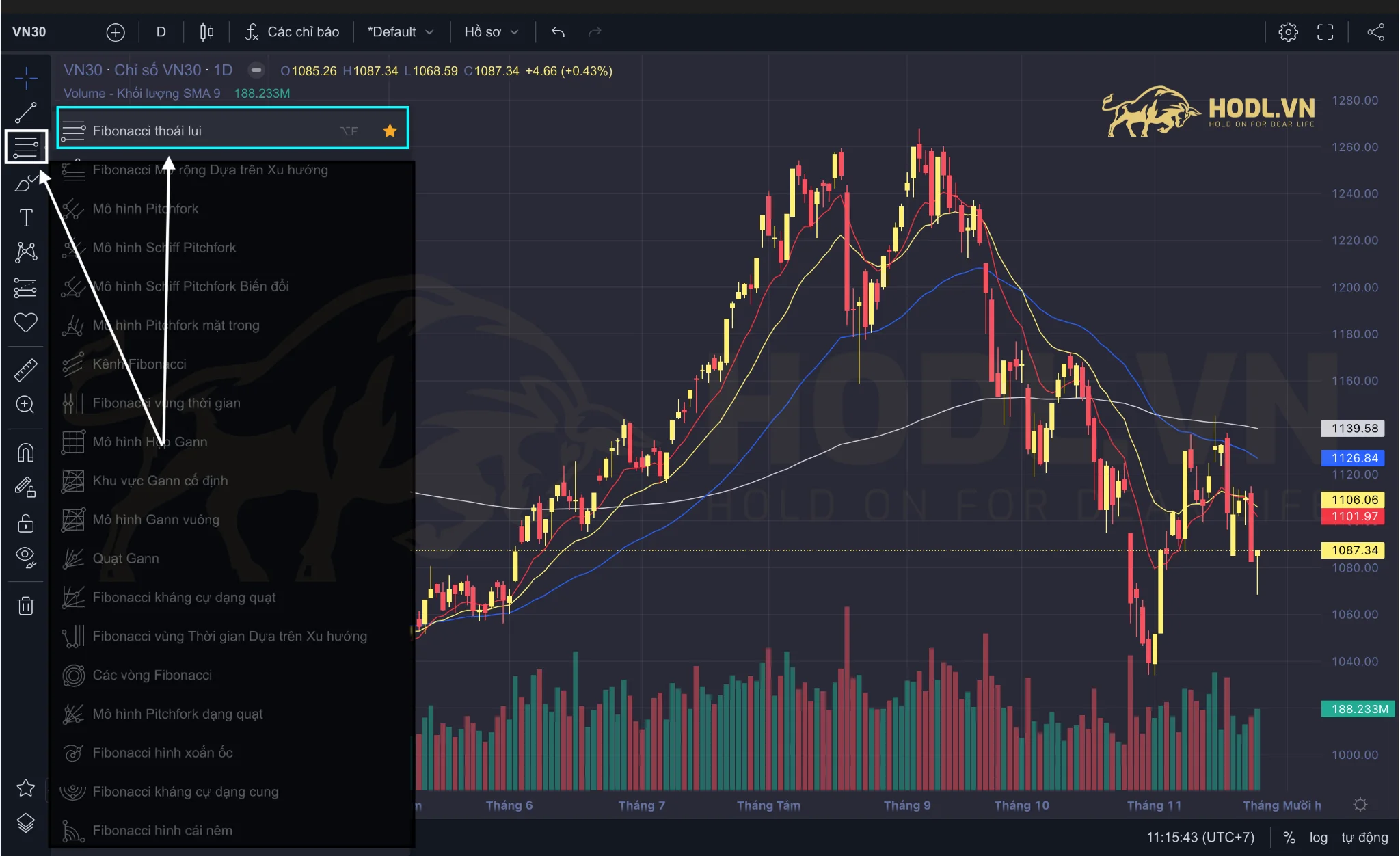 Cách thêm Fibonacci trong phân tích kỹ thuật chứng khoán