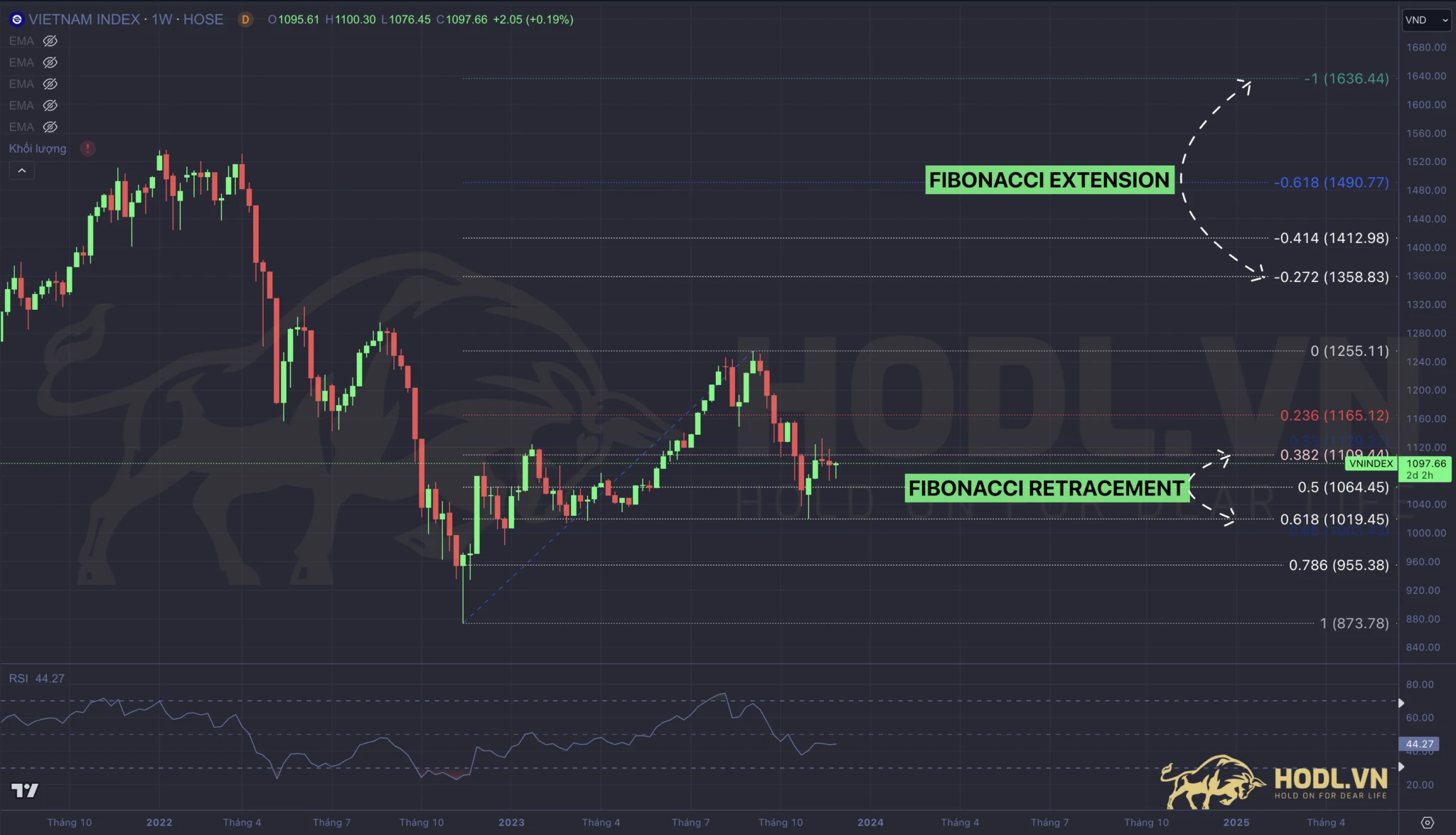 Cách tính và công thức tính Fibonacci Extension