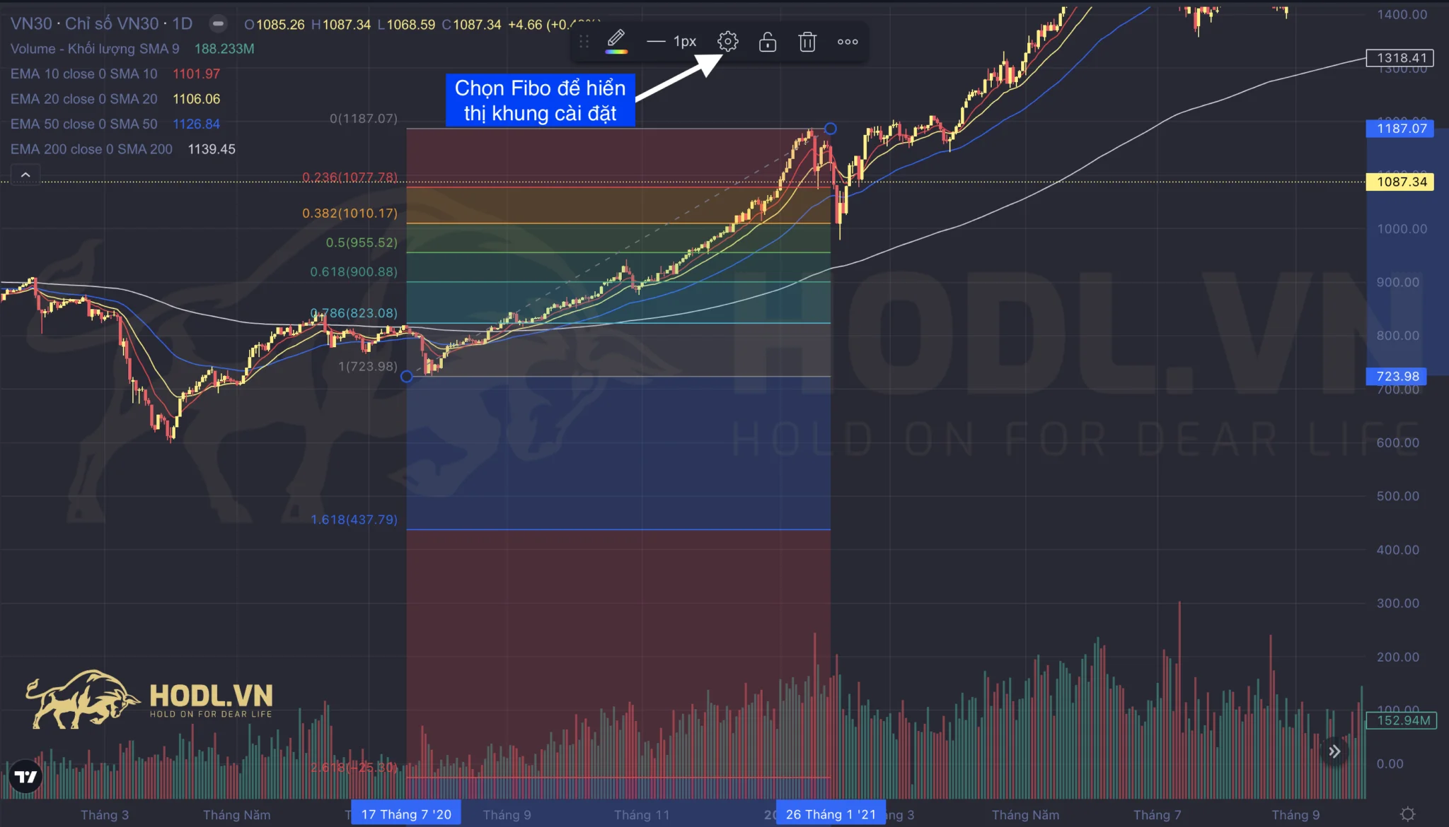 Hiển thị công cụ cài đặt Fibonacci