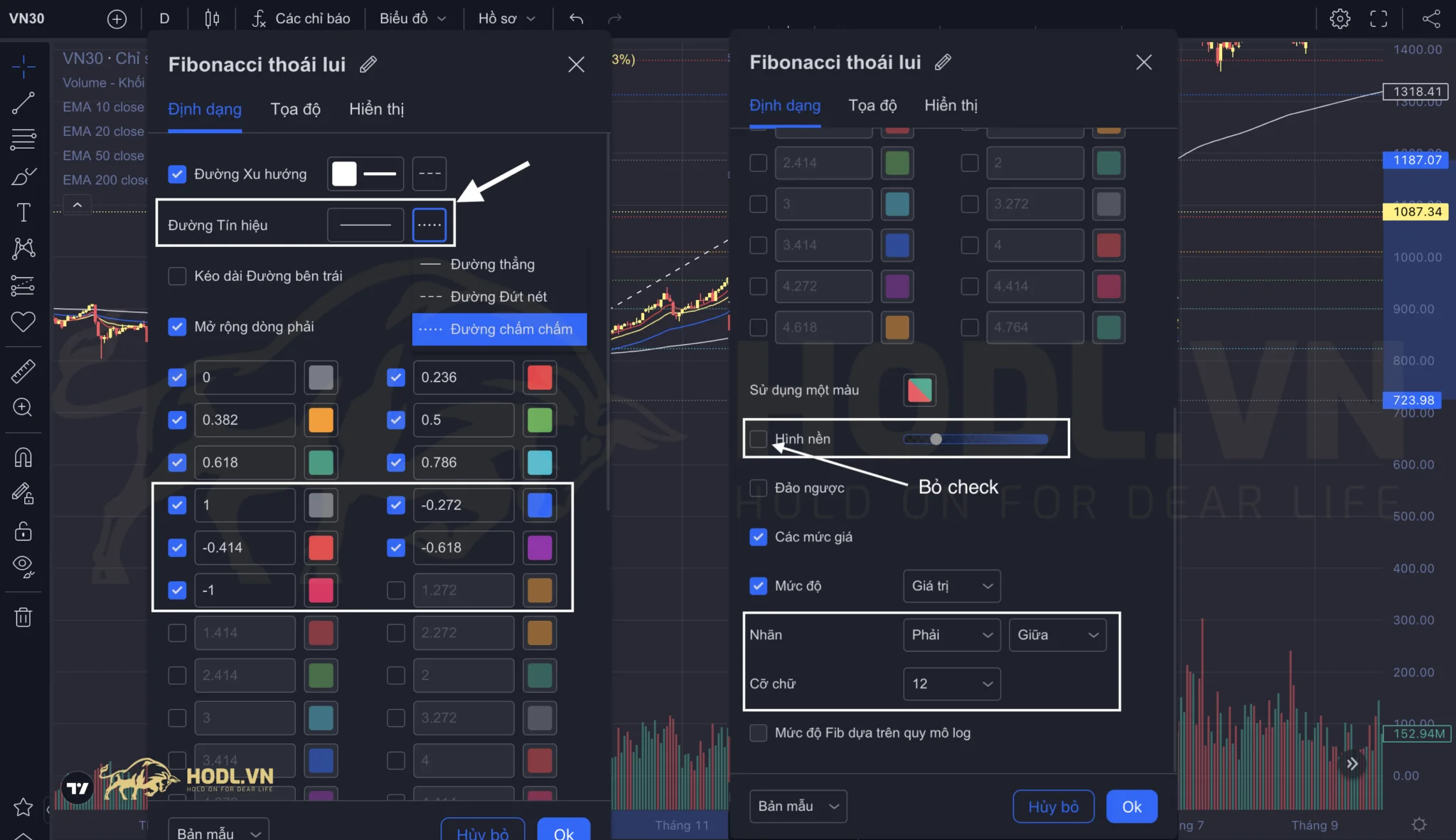 Thiết lập các mức Fibonacci quan trọng