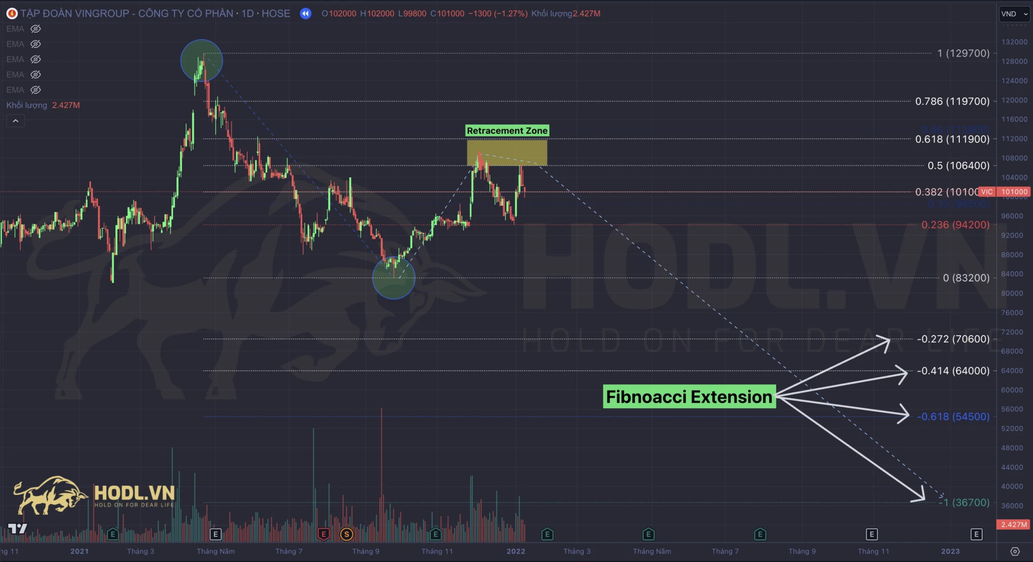 Xác định Fibonacci Extension mở rộng xu hướng giảm