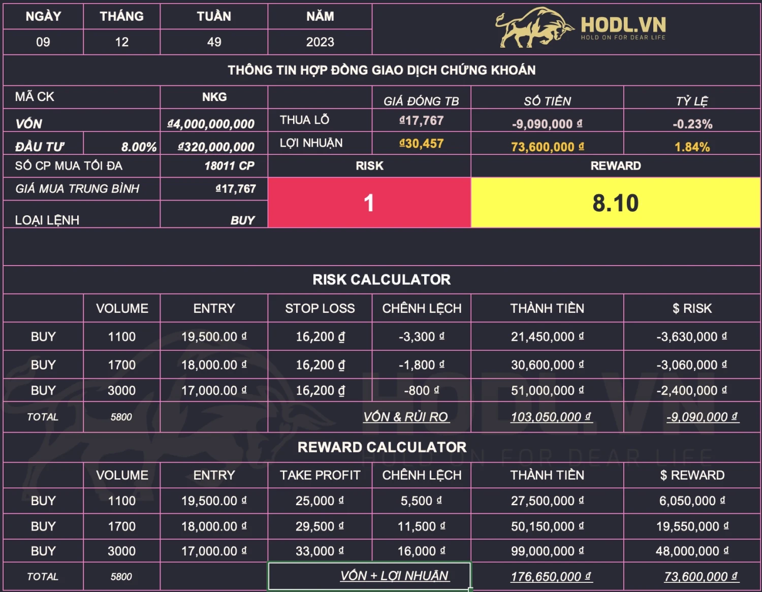Chiến lược giao dịch cổ phiếu NKG giai đoạn 2024 - 2026