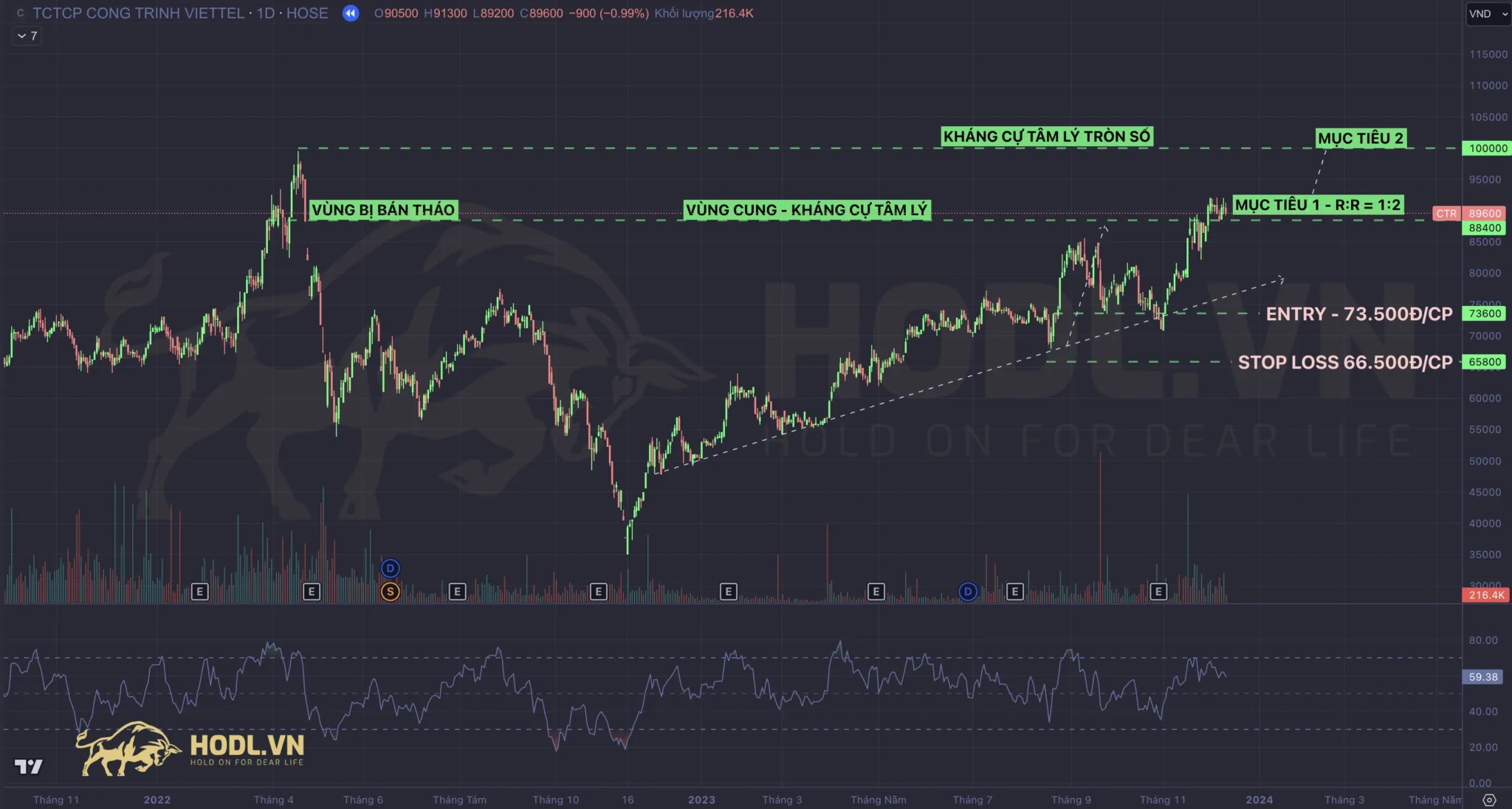 Kết quả Thực chiến giao dịch nến sao mai - Morning Star