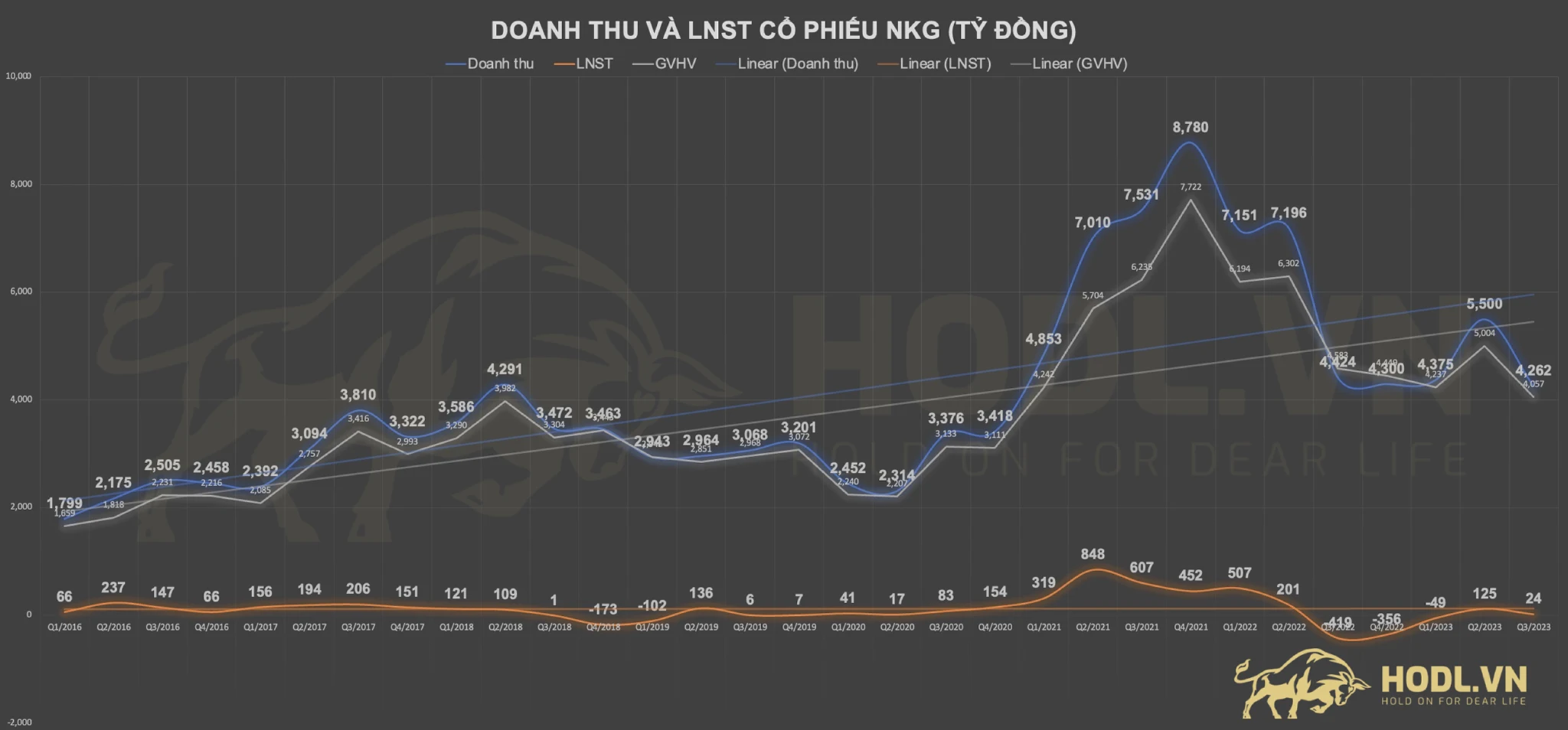 Phân tích hoạt động kinh doanh CTCP Thép Nam Kim 2023 - 2024