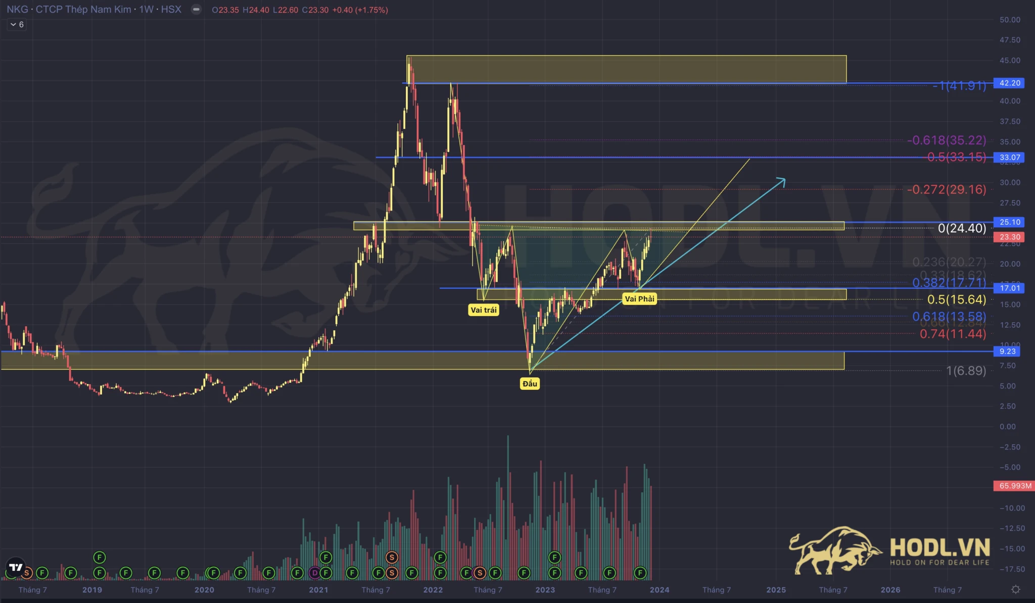 Phân tích Fibonacci giá cổ phiếu NKG năm 2024