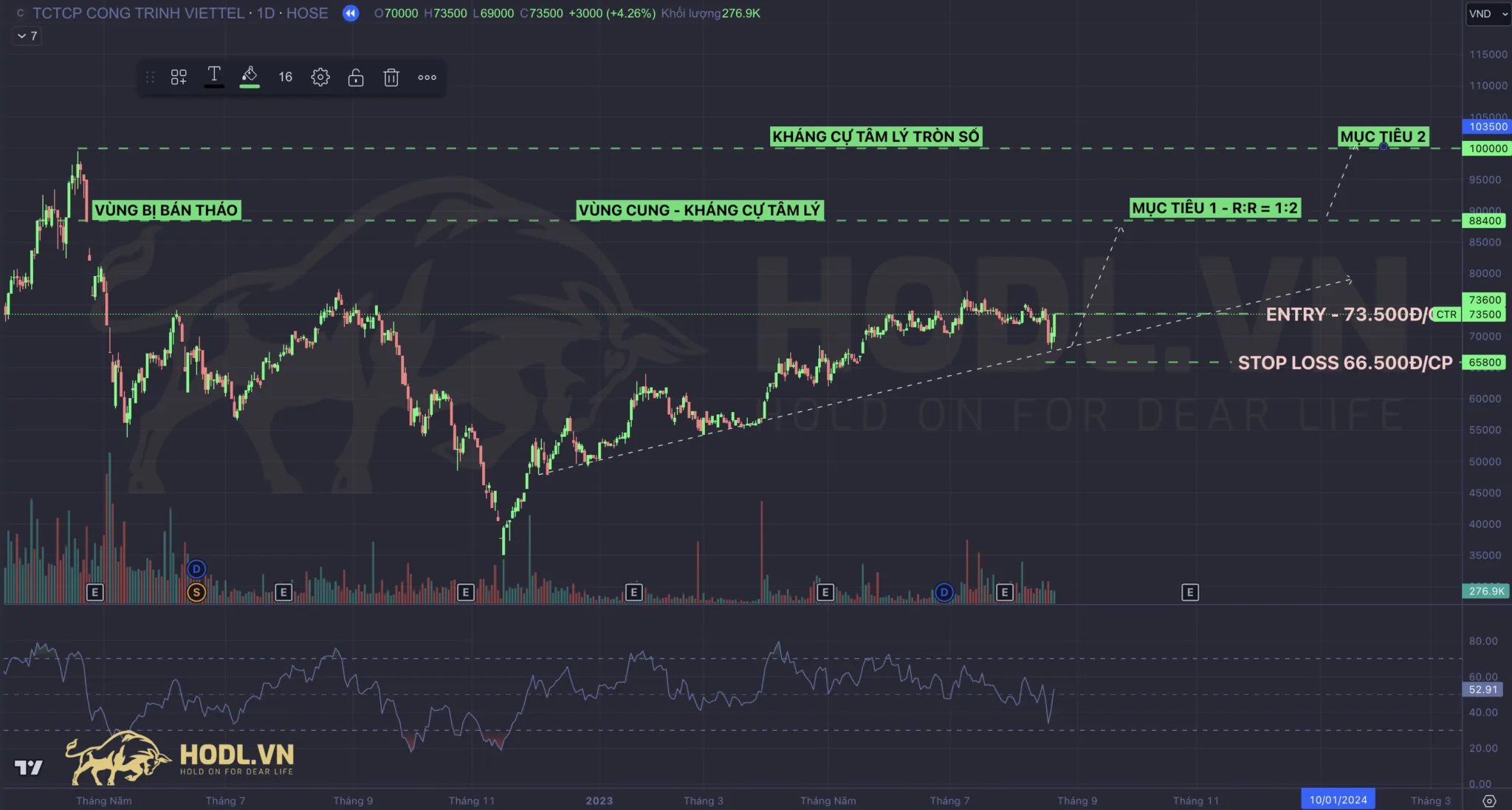 Thực chiến giao dịch nến sao mai - Morning Star