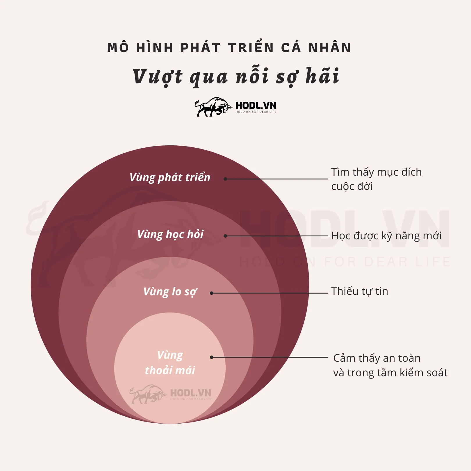 Bài học vượt qua nỗi sợ hãi, thoát ra khỏi vùng an toàn để phát triển