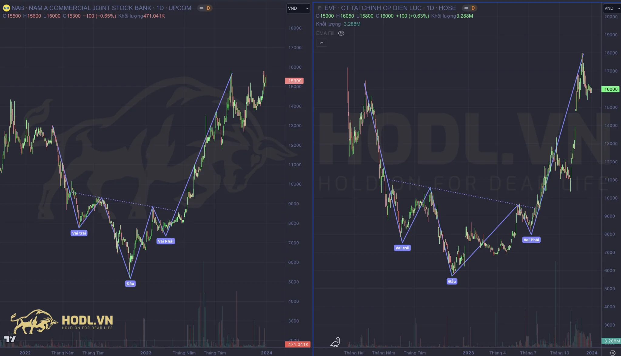 Top 10 Price Action chứng khoán tốt nhất 2024: Vai - Đầu - Vai ngược