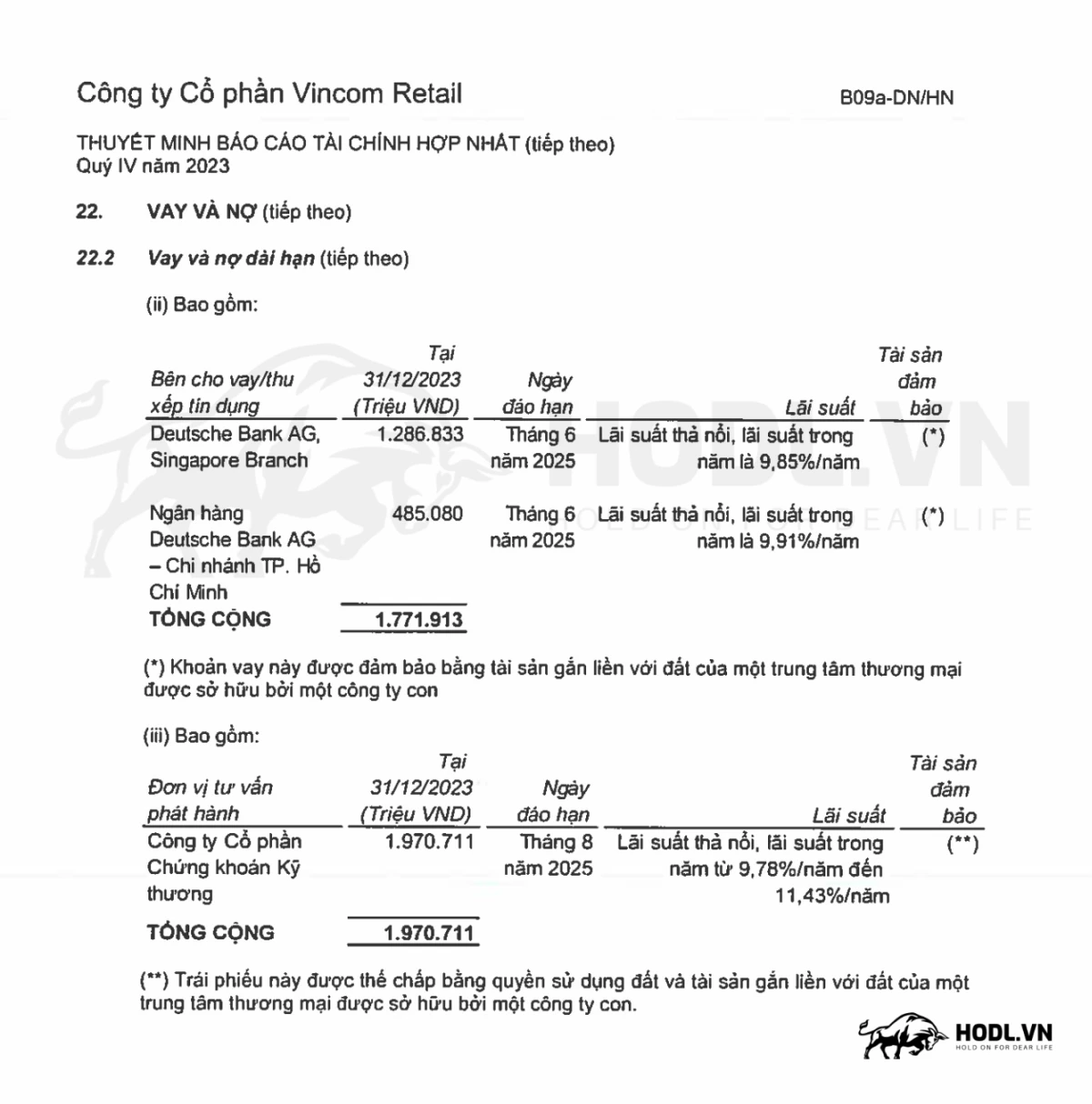 Chi tiết nợ dài hạn và nợ trái phiếu CTCP Vincom Retail (HOSE:VRE) 2024