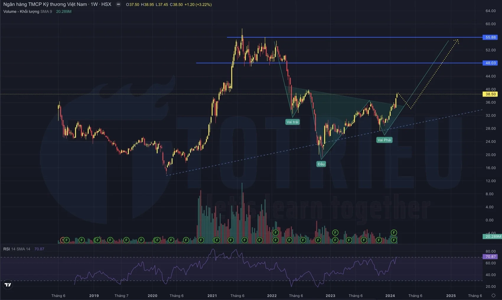 Biểu đồ kỹ thuật giá cổ phiếu TCB tuần 08-2024