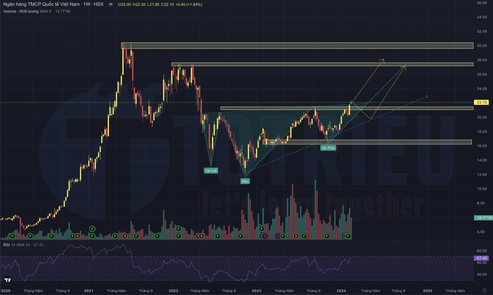 Biểu đồ kỹ thuật giá cổ phiếu VIB tuần 08-2024