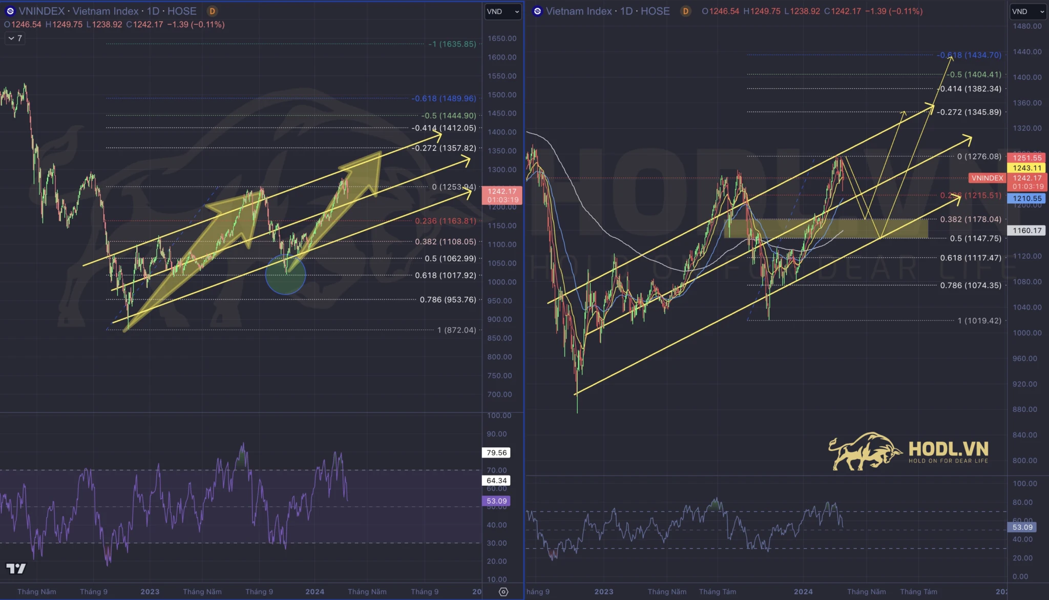 Dự báo xu hướng VNINDEX quý 2-2024
