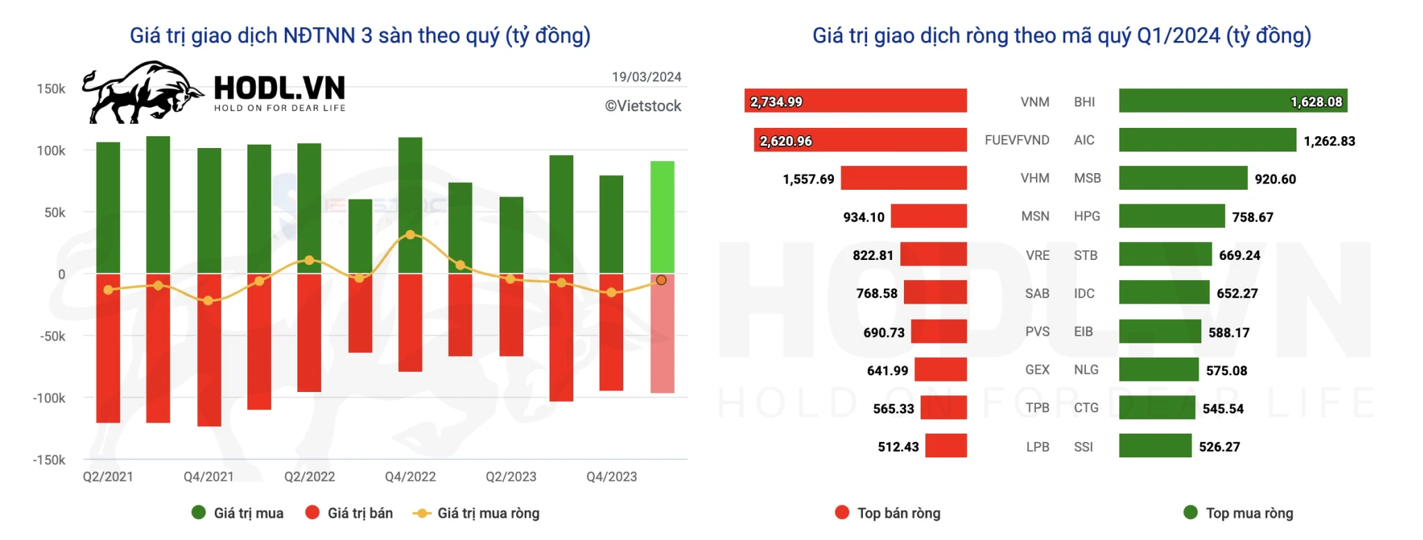Giao dịch khối ngoại quý 1-2024