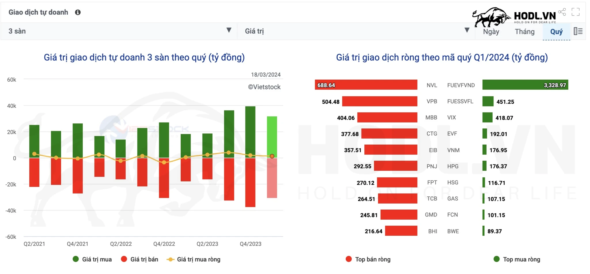 Giao dịch Tự doanh quý 1-2024