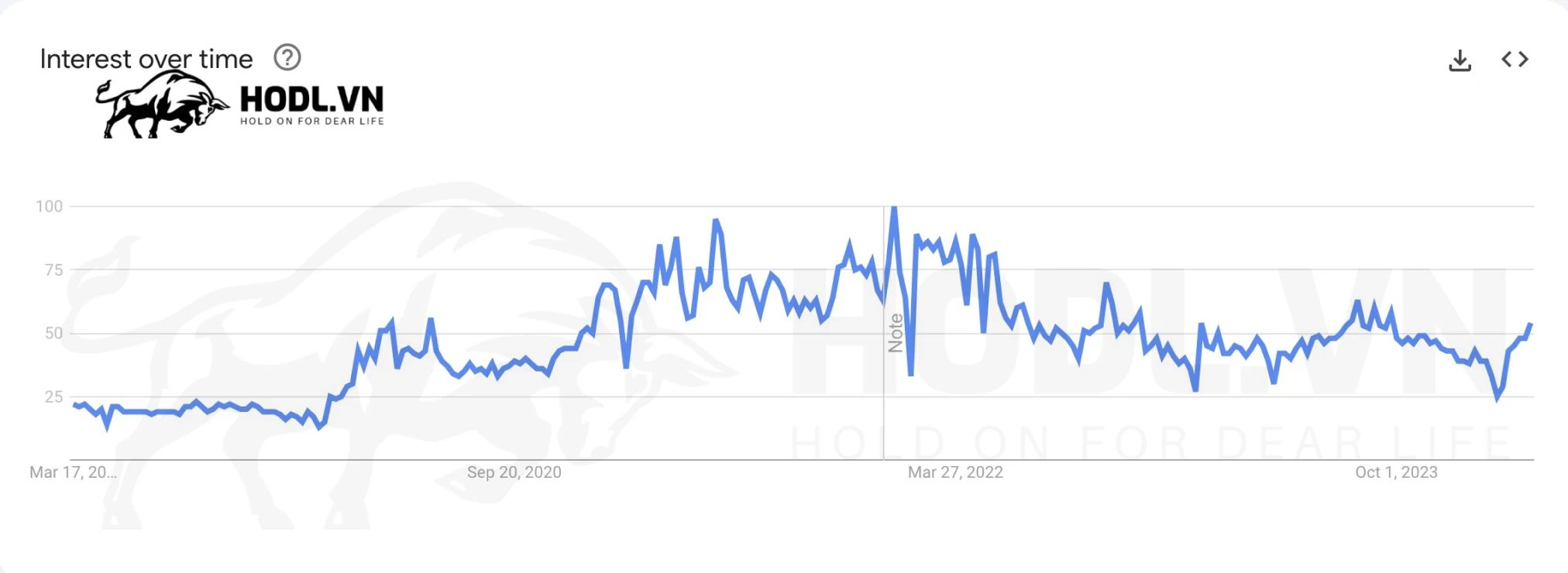 Xu hướng quan tâm đầu tư chứng khoán tại Việt Nam năm 2024