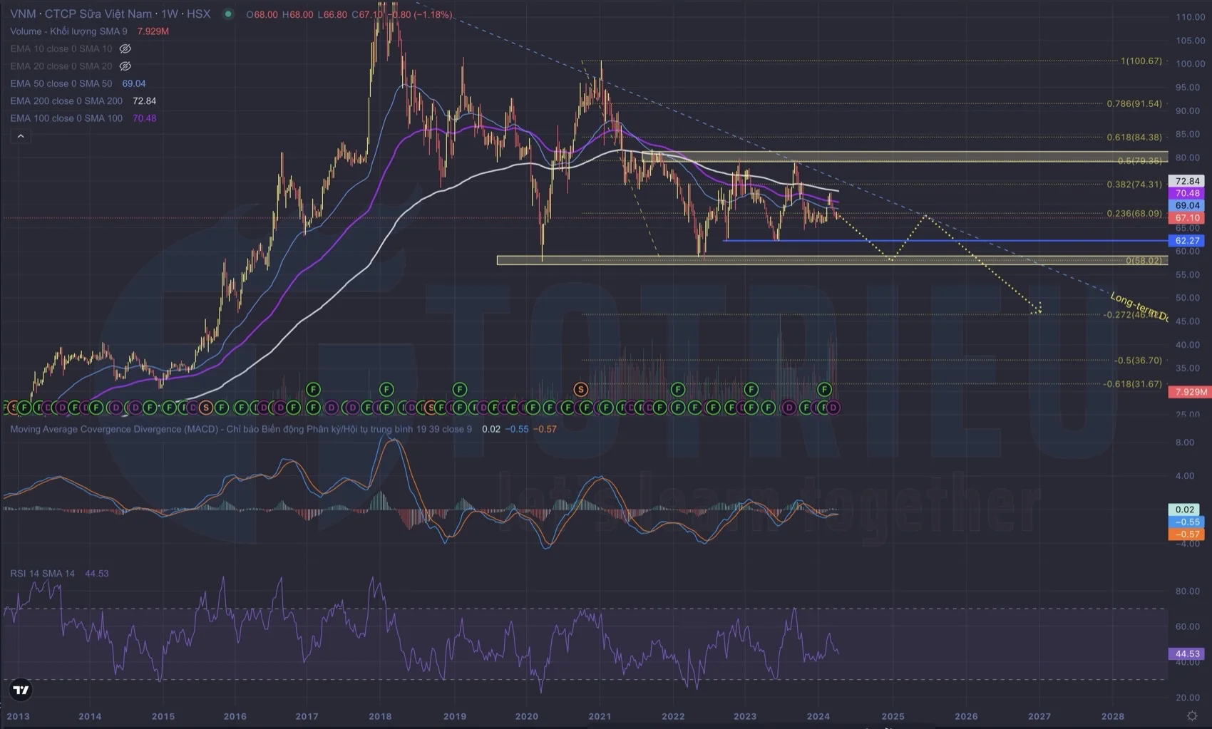 Phân tích tín hiệu chỉ báo kỹ thuật giá cổ phiếu VNM tháng 04-2024