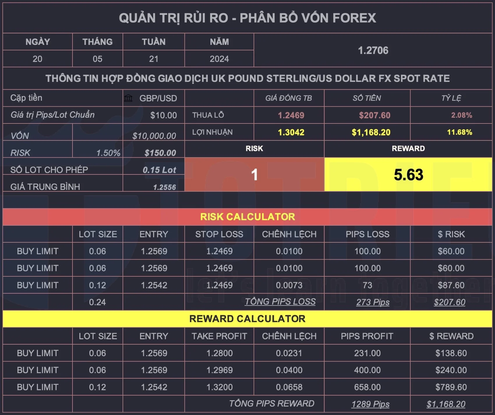 Chiến lược giao dịch GBP/USD tuần 21-2024