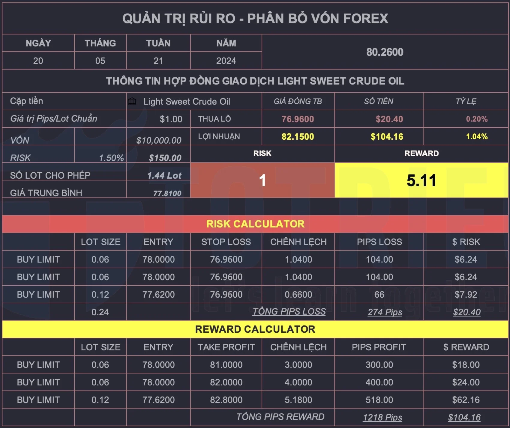Chiến lược giao dịch WTI Oil tuần 21-2024