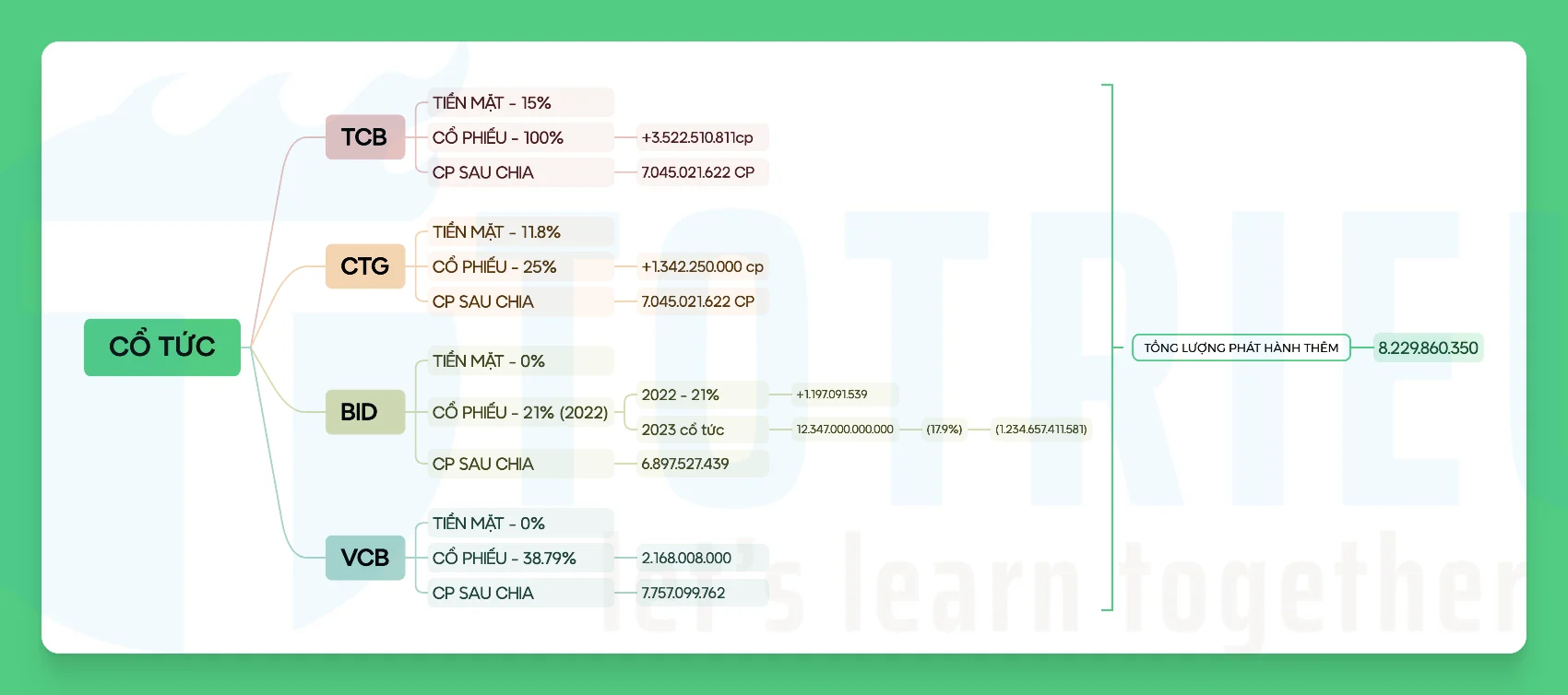 Tổng lượng cổ phiếu Top 4 ngân hàng dự kiến đổ bộ thị trường trong nửa cuối năm 2024