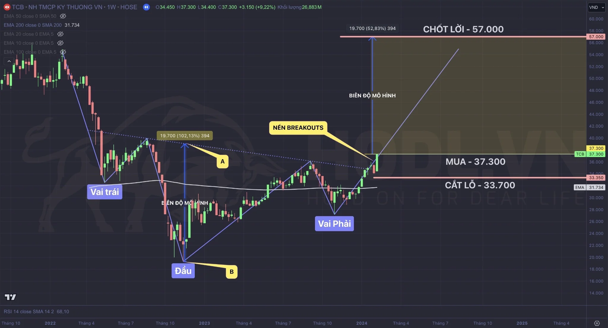 Cách mua cổ phiếu khi Vai - Đầu - Vai ngược được xác nhận