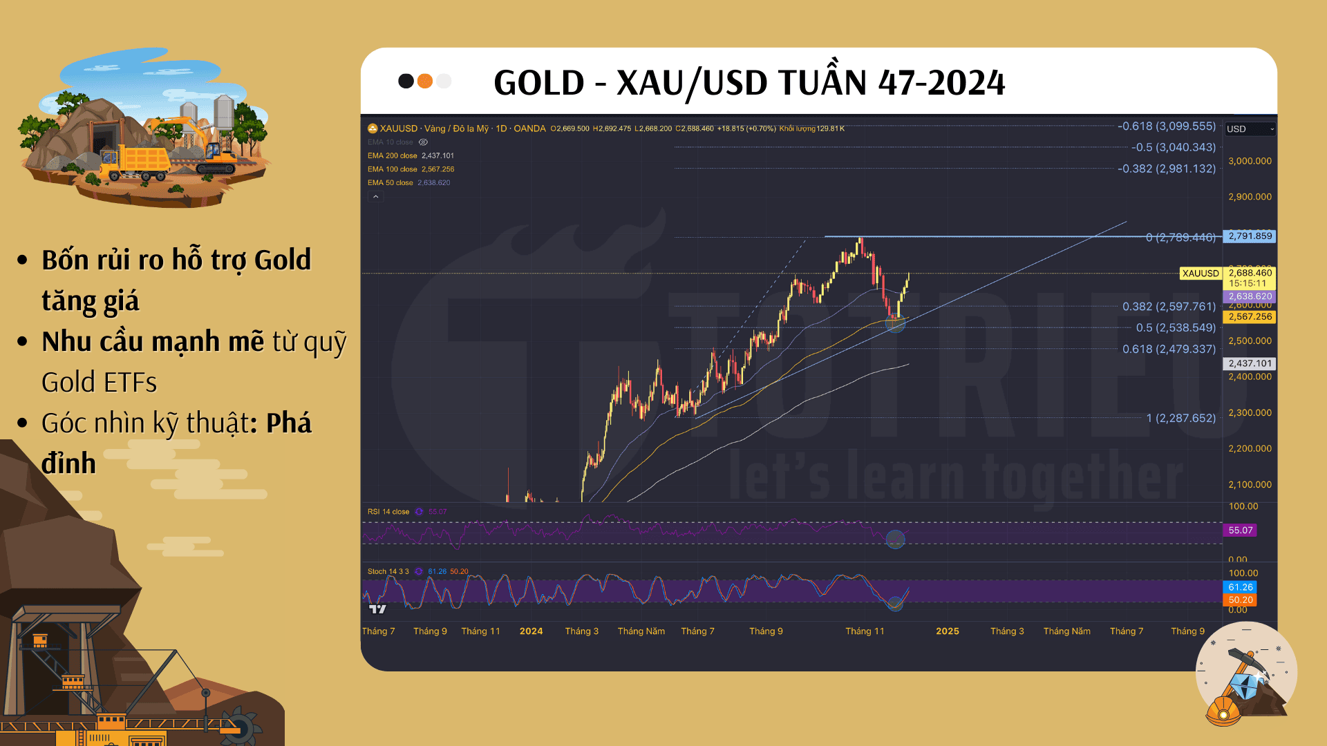 Gold (XAU/USD) ngày 22/11/2024: Vững đà tăng bất chấp USD mạnh lên