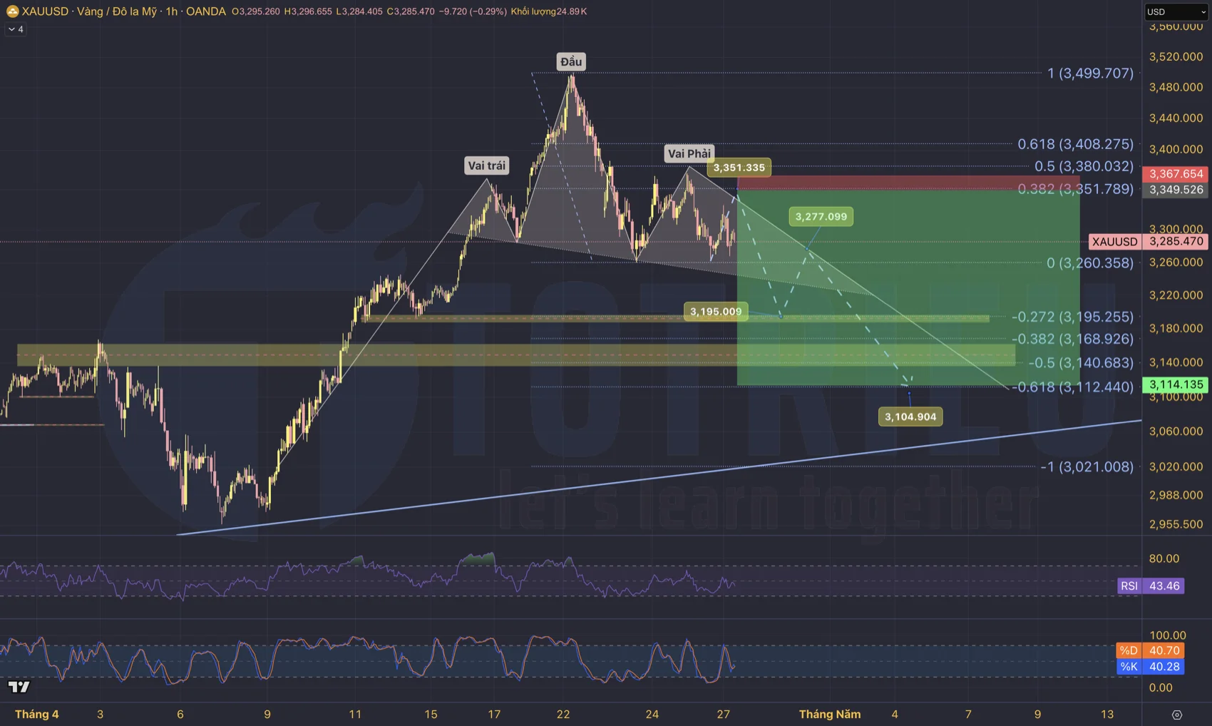 Dự báo xu hướng Gold - XAU/USD tuần 18/2025