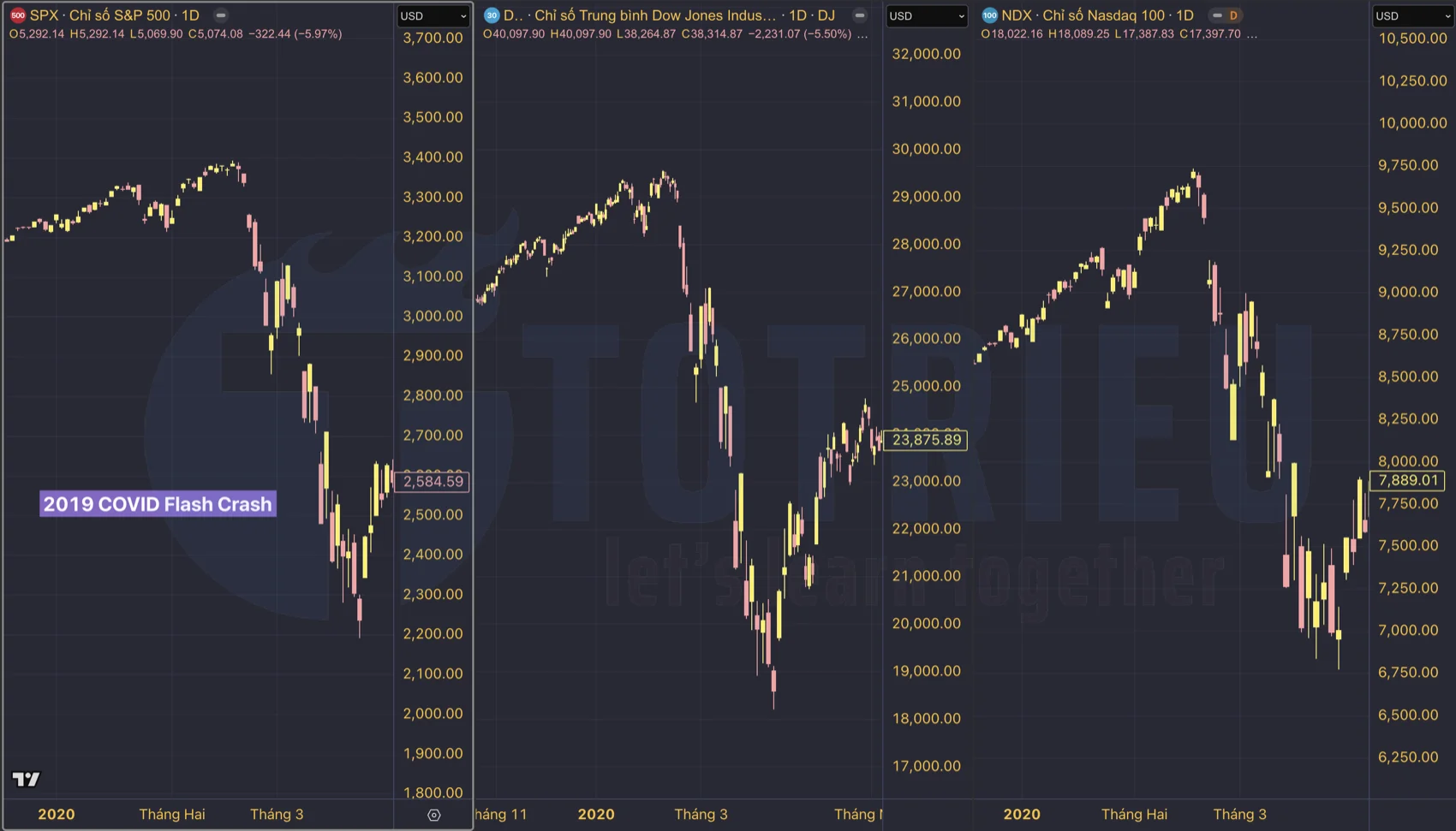 Flash Crash 2020: Covid-19 đại dịch