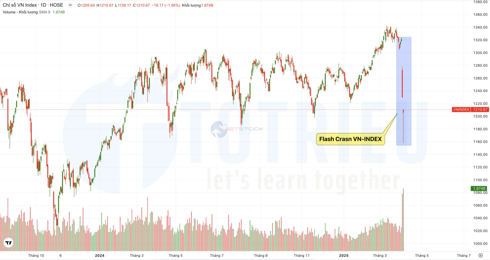 VNINDEX Flash Crash tháng 04-2025