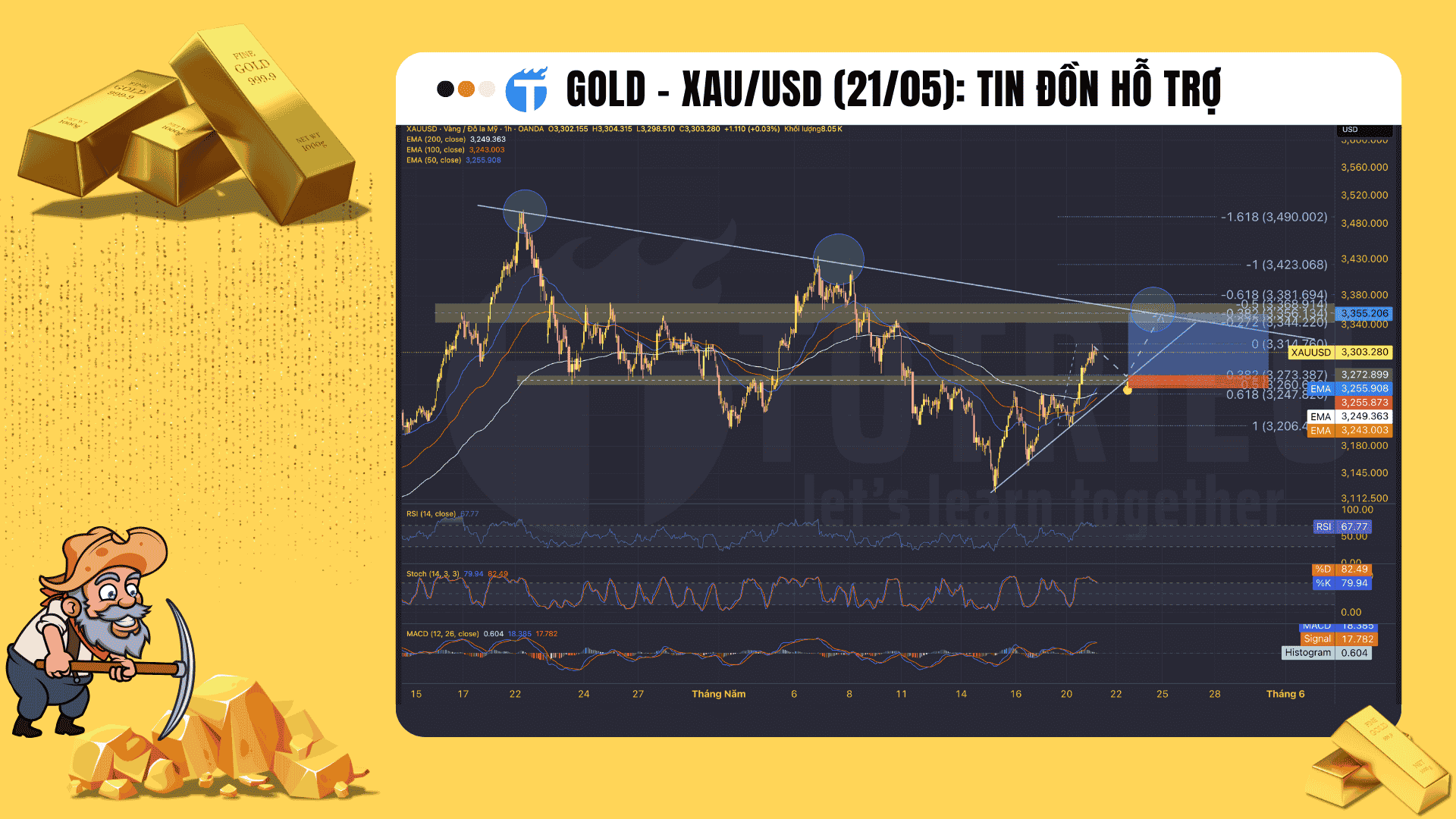 Gold - XAU/USD (21/05): Bất ổn trở lại, MUA nhưng HẠN CHẾ