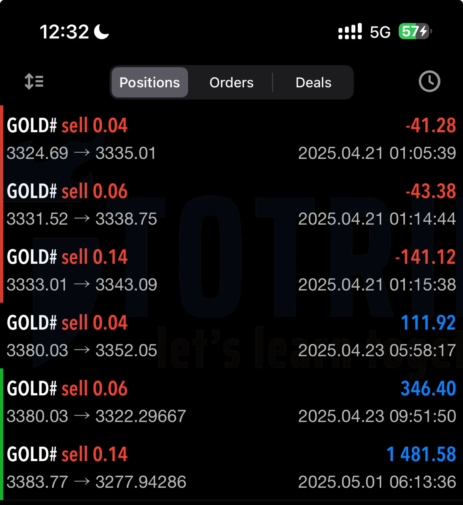 Kết quả giao dịch Gold - XAU/USD tuần 17 và 18 năm 2025