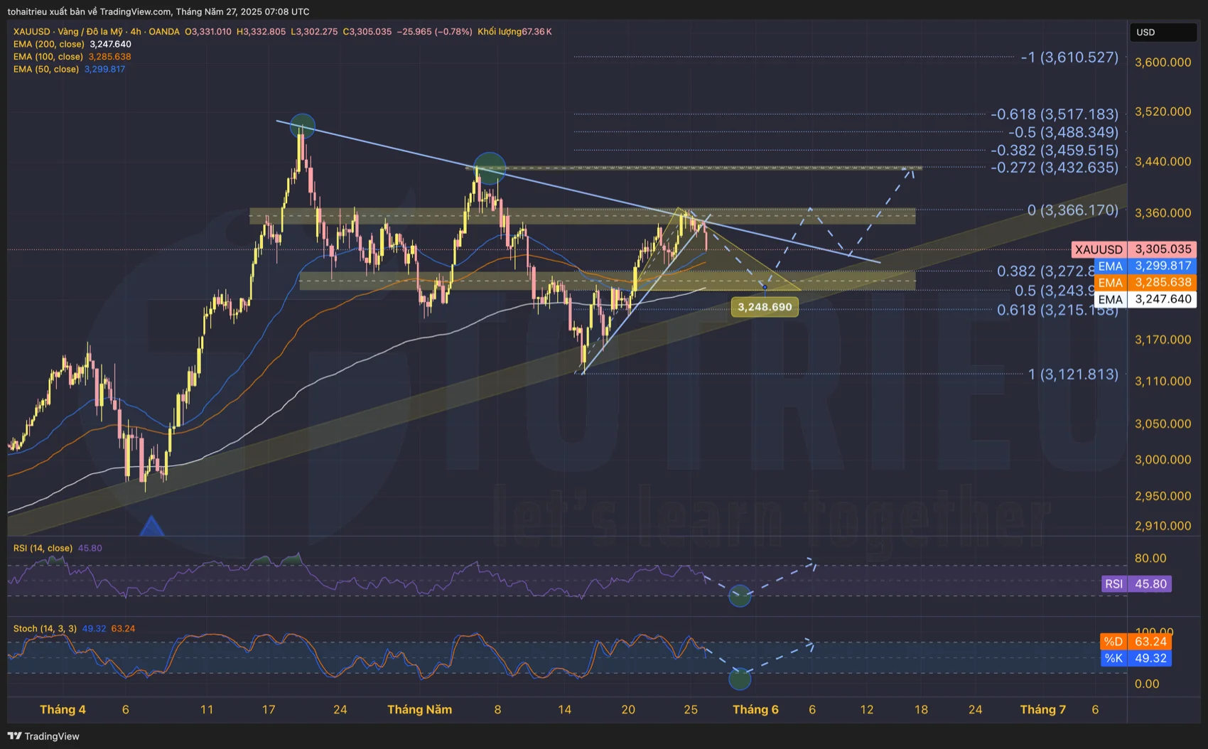 Gold - XAU/USD tuần 22/2025: Mô hình cờ tăng