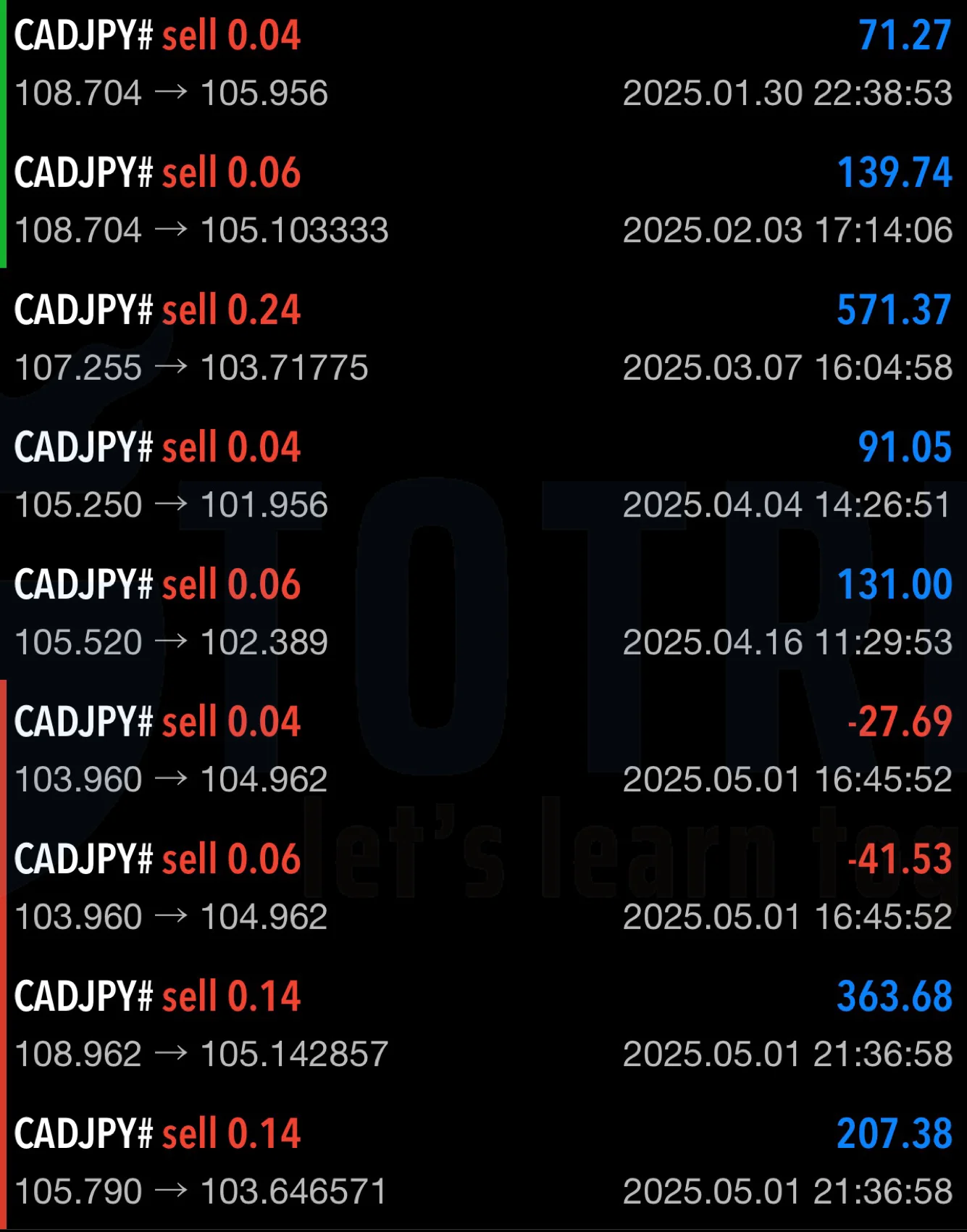Kết quả giao dịch CADJPY năm 2025