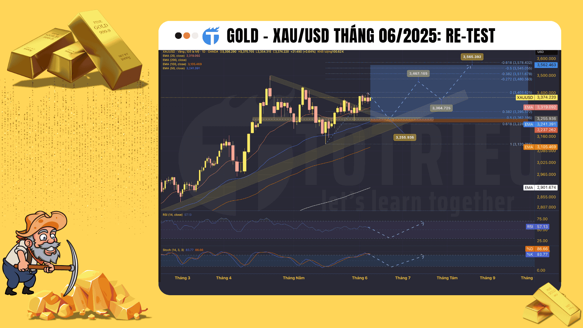 Gold - XAU/USD tháng 06/2025: Giai đoạn cuối của tích luỹ!?