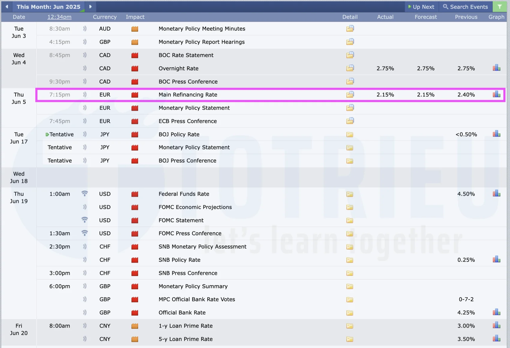Quyết định lãi suất các ngân hàng trung ương toàn cầu vào tháng 06-2025