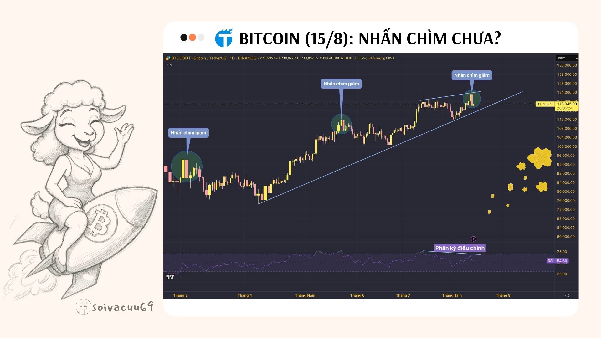 Bitcoin - BTCUSD (15/08) có NHẤN CHÌM GIẢM, đề phòng điều chỉnh