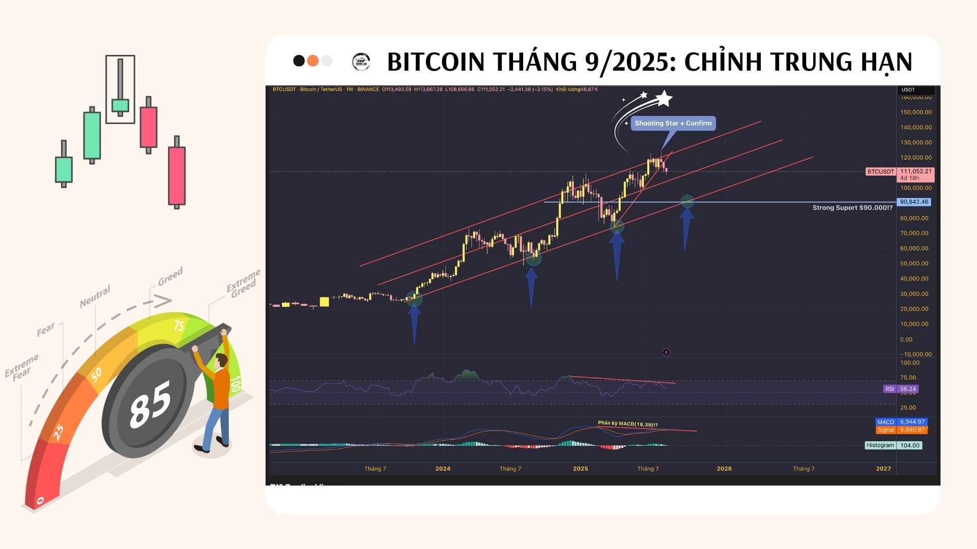 Bitcoin - BTCUSD tháng 9/2025: Điều chỉnh trung hạn